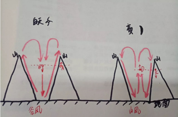 高中热力环来自流示意图。怎么画有图最好。