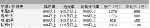 车膜10大品牌价格表？