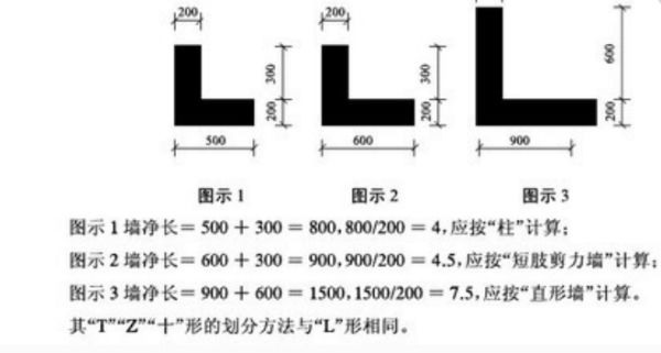 怎么套定额啊?