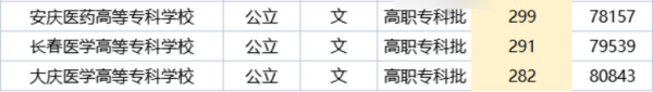 医学专科学校排名及分史养秋核杨茶祖著严赵武数线