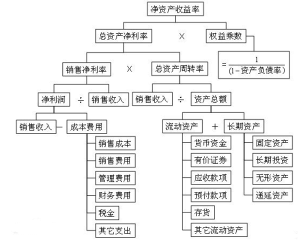 PE值、PB值、ROE和DCF值分别代表什么意思？