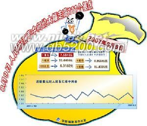 国际收支逆差的经济影响