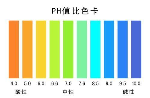 酸来自碱度ph值对照表在哪里可以看？