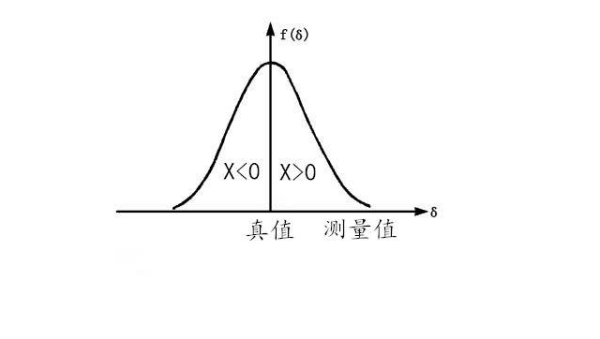 (工程测量)偶然误差具有什么特征