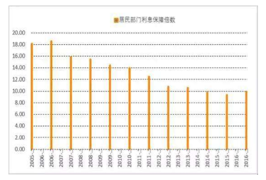 利息保障倍数公式详细