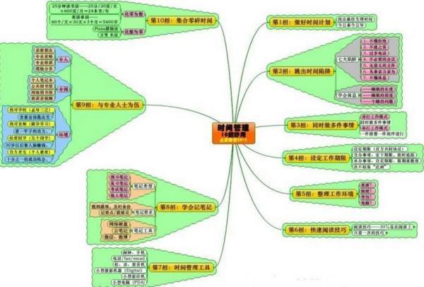 思维导图到底是什么？