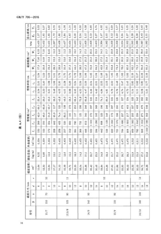 L150来自*90*8角铁每米多少公斤？