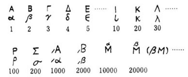 古希腊数字