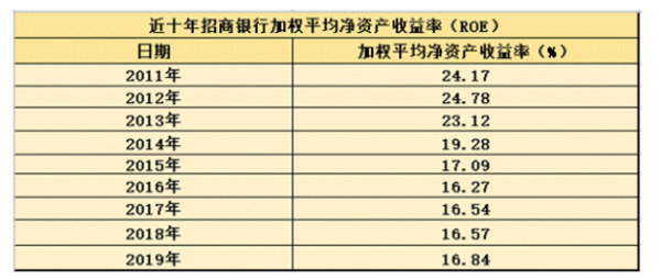 平均净资产计算公式