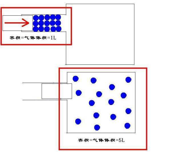 理想气体状态方程的方程具体形式