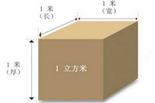 怎么算立方？