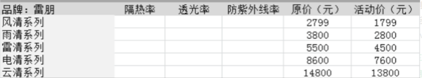 车膜10大品牌价格表？