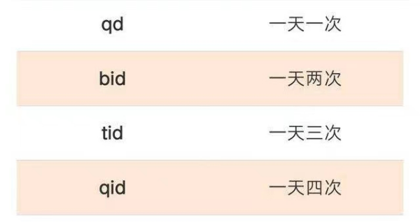 qd bid tid qid 全称