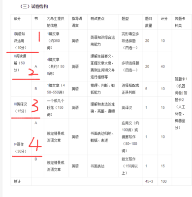 考研公共课是哪几门