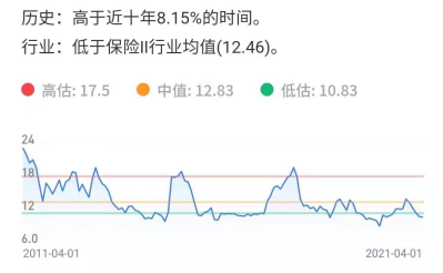 市盈率是什么意思啊？