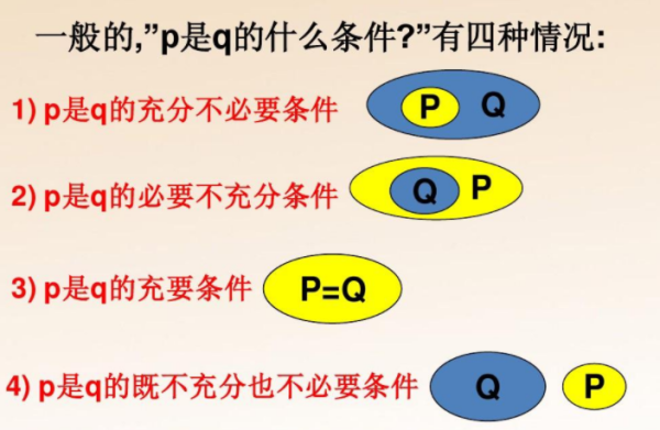 什么叫来自必要条件？