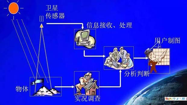 航来自天工程大学是一本吗