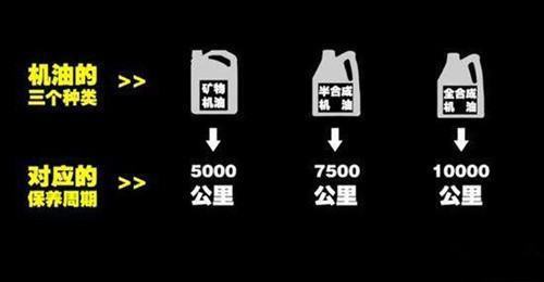 汽车半合成机油和全合成机油有什么区别？
