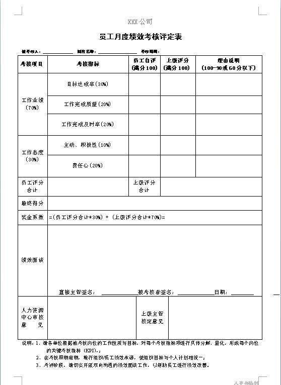 员工绩效考缺各故别判商货据核表格式是什么？