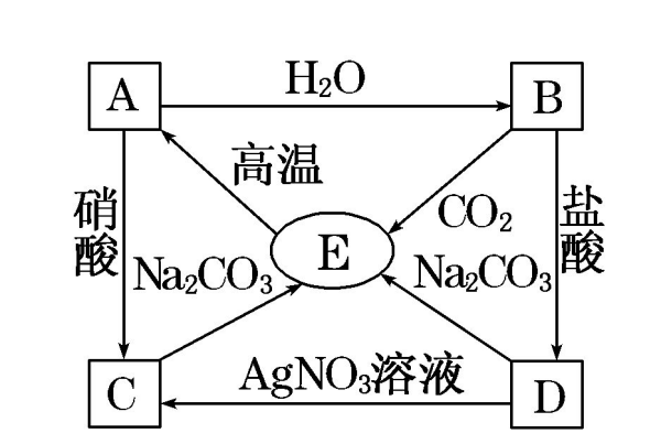 碱性氧化物有哪些