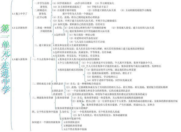 七年级上册地理第一单元思维导图是什么？