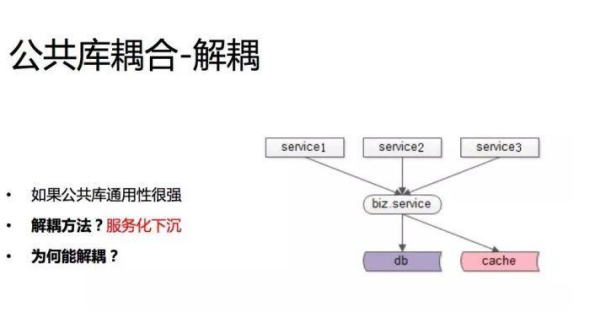 解耦是什么意思?