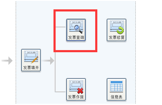 开票系来自统显示“离线开票时间超限”，该怎么处360问答理？