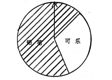 几率和机率到底哪个是正确的用法来自