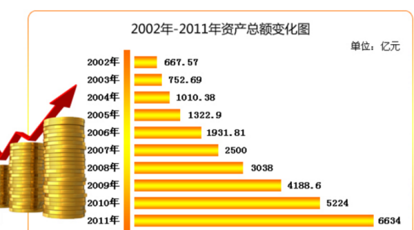 总资产怎么算