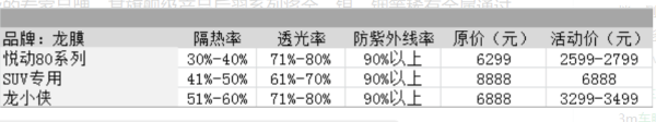 车膜10大品牌价格表？