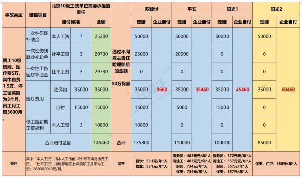 什么叫雇主责任险？