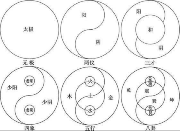 周易入门基础知识