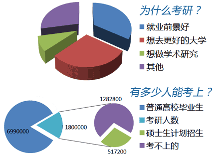 考研公共课是哪几门