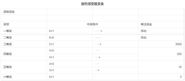 双色球中奖规则树口众取半严假互买明细图对照表