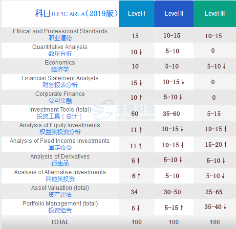 C来自FA是什么，CFA证书有什么360问答用