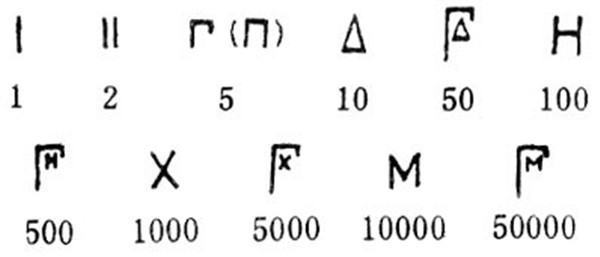 古希腊数字