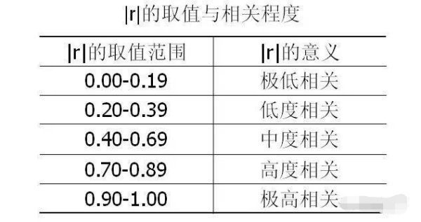 相关系数r的计算