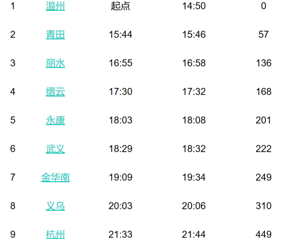 k1396次列车全途站点时间表