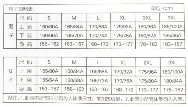 男M码和女M码的尺寸分别是多少？